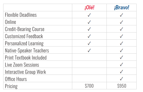 A chart showing the differences between ¡Olé! and ¡Bravo!