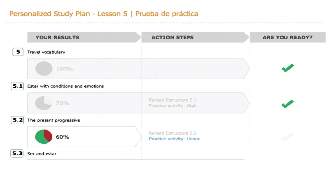 Personalize study plan - Lesson 5